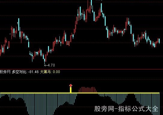 通达信金启动点指标公式