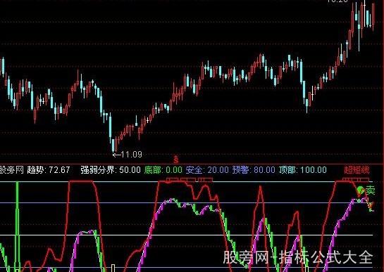通达信捕股指标公式