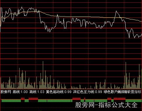 通达信红帆黑马分时涨版指标公式