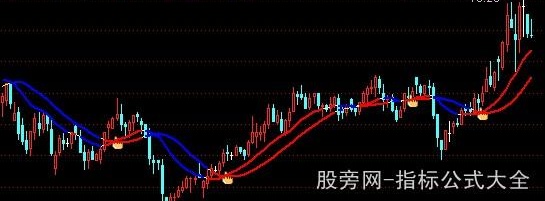 通达信多空指示主图指标公式