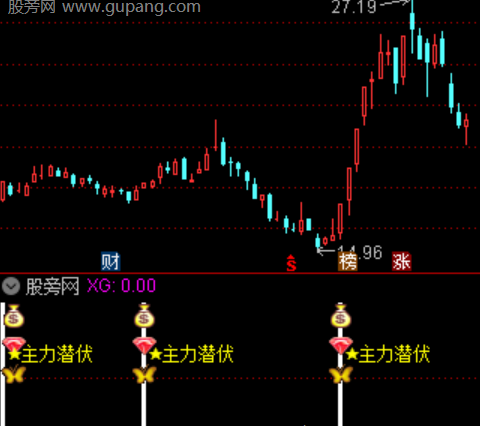 通达信主力潜伏抄底指标公式