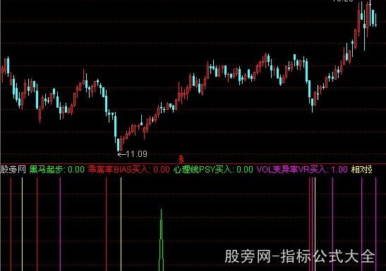 通达信黑马起步指标公式