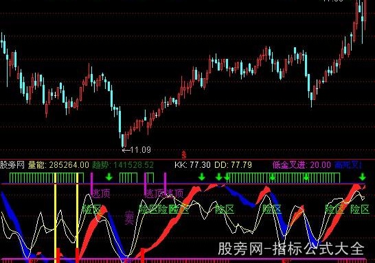 通达信买点共振指标公式