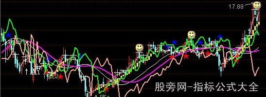 通达信天衣无缝主图指标公式