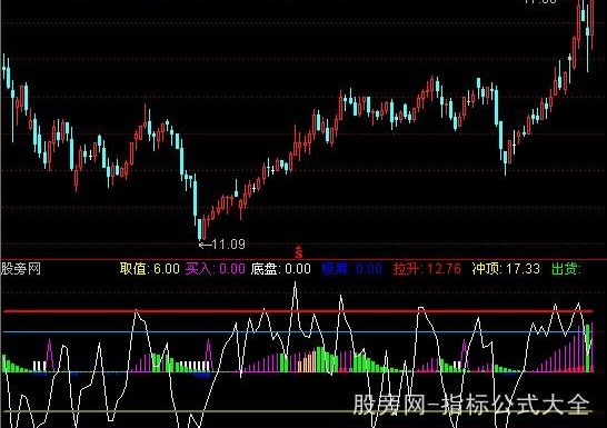 通达信净吃庄血指标公式
