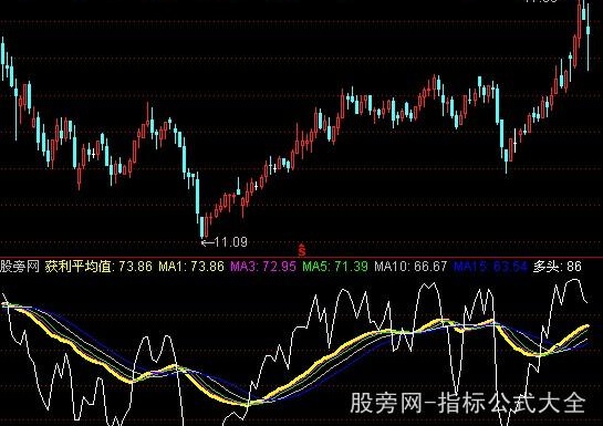 通达信获利平均值指标公式