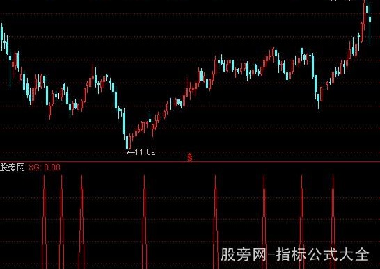通达信MDI选股指标公式