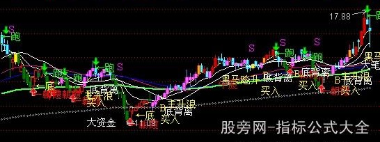 通达信主升浪骑马主图指标公式