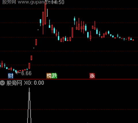 通达信短线二次拉升选股指标公式