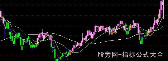 通达信强势趋势买卖主图指标公式