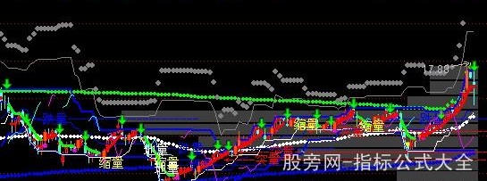 通达信空间箱体综合主图指标公式