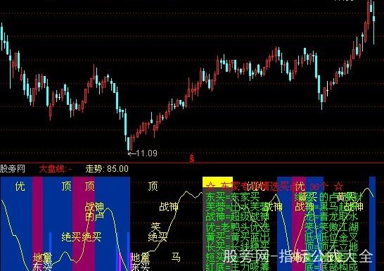 通达信精买指标公式