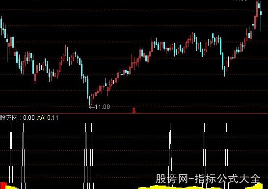 通达信做波段找低点指标公式