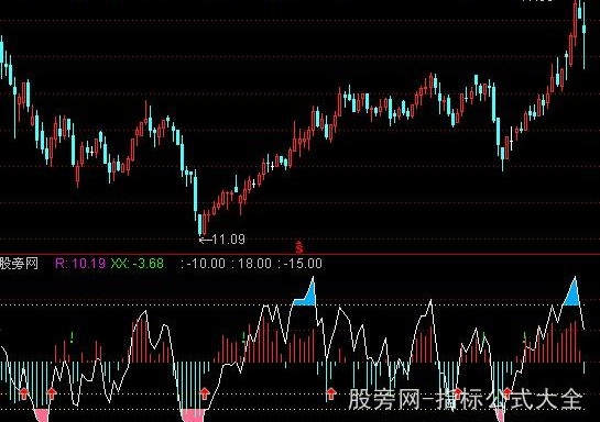 通达信RSI小秘密指标公式