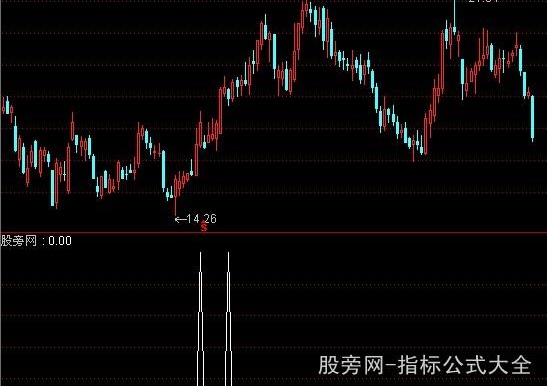 通达信薜斯通道选股指标公式