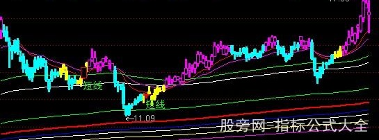 通达信宝华均线主图指标公式