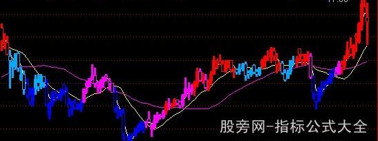通达信100%赚钱主图指标公式