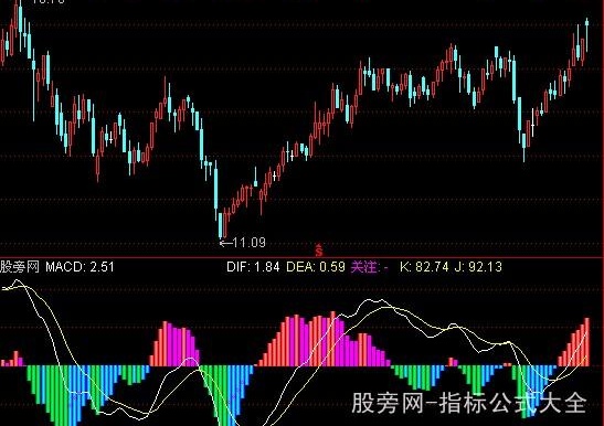通达信立体MACD指标公式