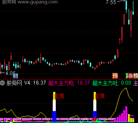 通达信主力通杀指标公式