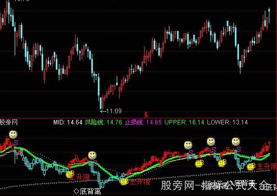 通达信抓主升浪指标公式