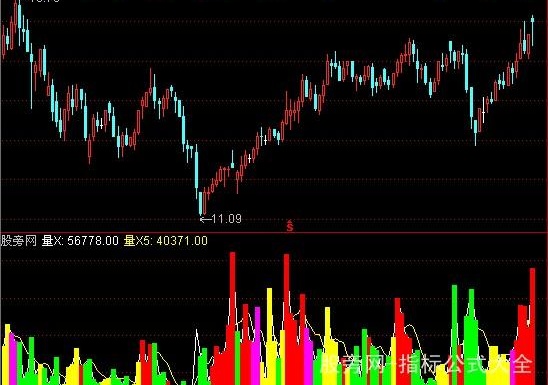 通达信发家量指标公式