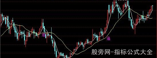 通达信追涨有理主图和选股指标公式
