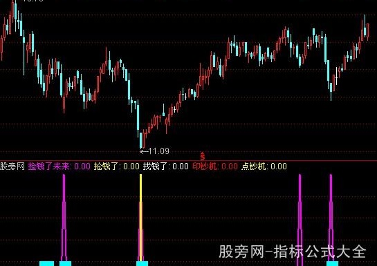 通达信捡钱印钞机指标公式