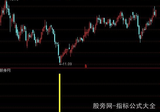 通达信超牛提前介入指标公式
