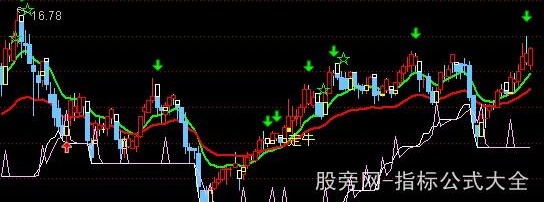 通达信走牛信号主图指标公式