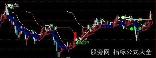 通达信趋势神仙主图指标公式