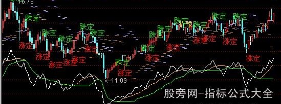 通达信涨定跌定主图指标公式