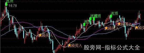 通达信波段操盘主图指标公式