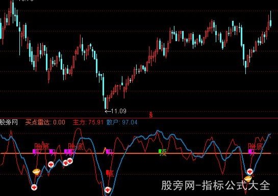 通达信主力雷达指标公式