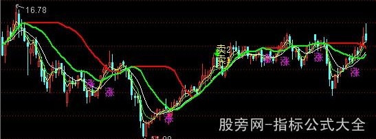 通达信中长买涨主图指标公式