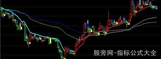 通达信阳春权证主图指标公式