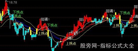 通达信上拐下拐主图指标公式