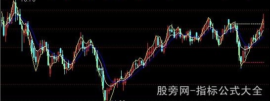 通达信自动波段划线主图指标公式