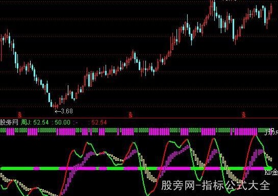通达信超级周KDJ极品指标公式
