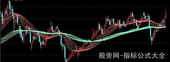 通达信趋势飘带主图指标公式