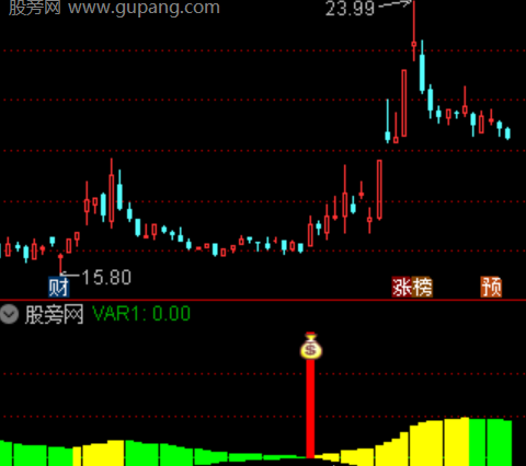通达信黄金套利指标公式