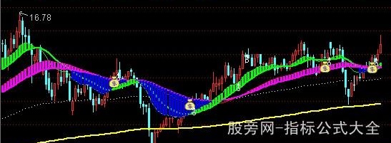 通达信色带操盘主图指标公式