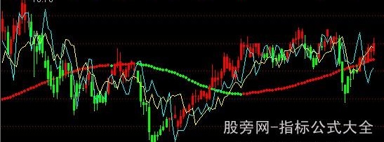 通达信鹰眼判势主图指标公式