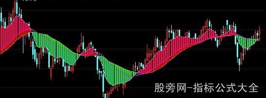 通达信交易机器主图指标公式