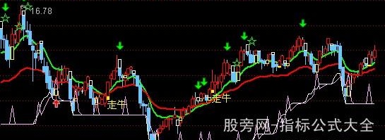 通达信莉莉主图指标公式