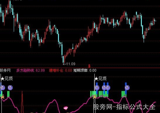 通达信短线赢家指标公式