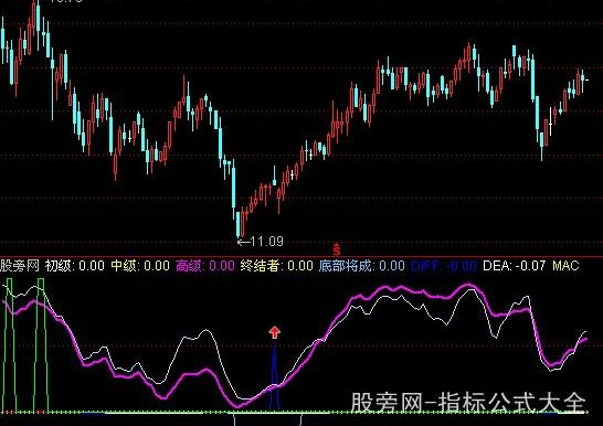 通达信超级终结指标公式