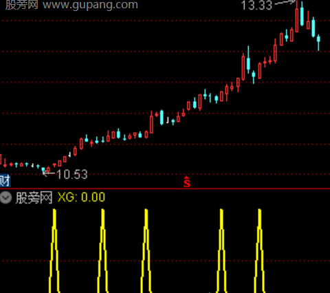通达信狙击手潜伏选股指标公式