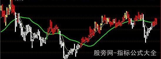 通达信四季操盘主图指标公式