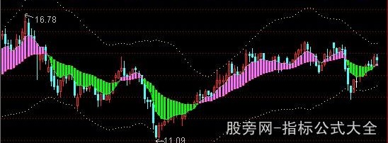 通达信绝佳顶底主图指标公式