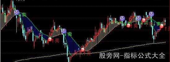 通达信经典博庭主图指标公式